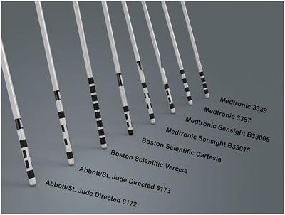 Past, Present, and Future of Deep Brain Stimulation: Hardware, Software, Imaging, Physiology and Novel Approaches